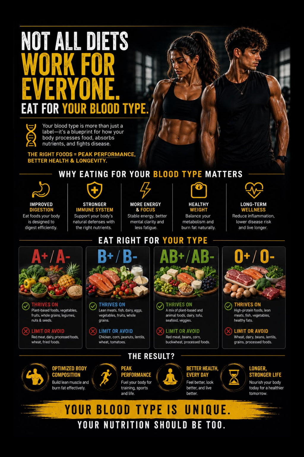 Complete Blood Type Bundle — Coaches Edition