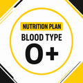 Blood Type O+ Athlete Nutrition Plan